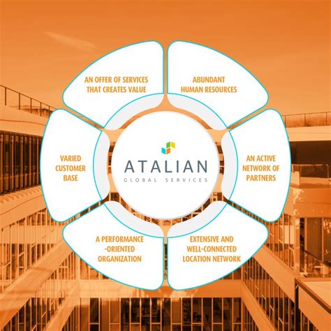 atalian global services careers|Our job opportunities .